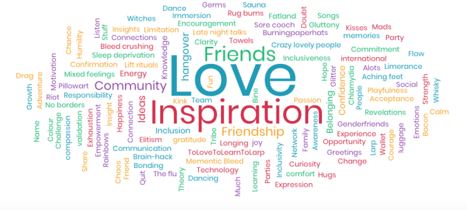 Sanapilven näkyvimpiä sanoja ovat love, inspiration, firends, community ja hangover